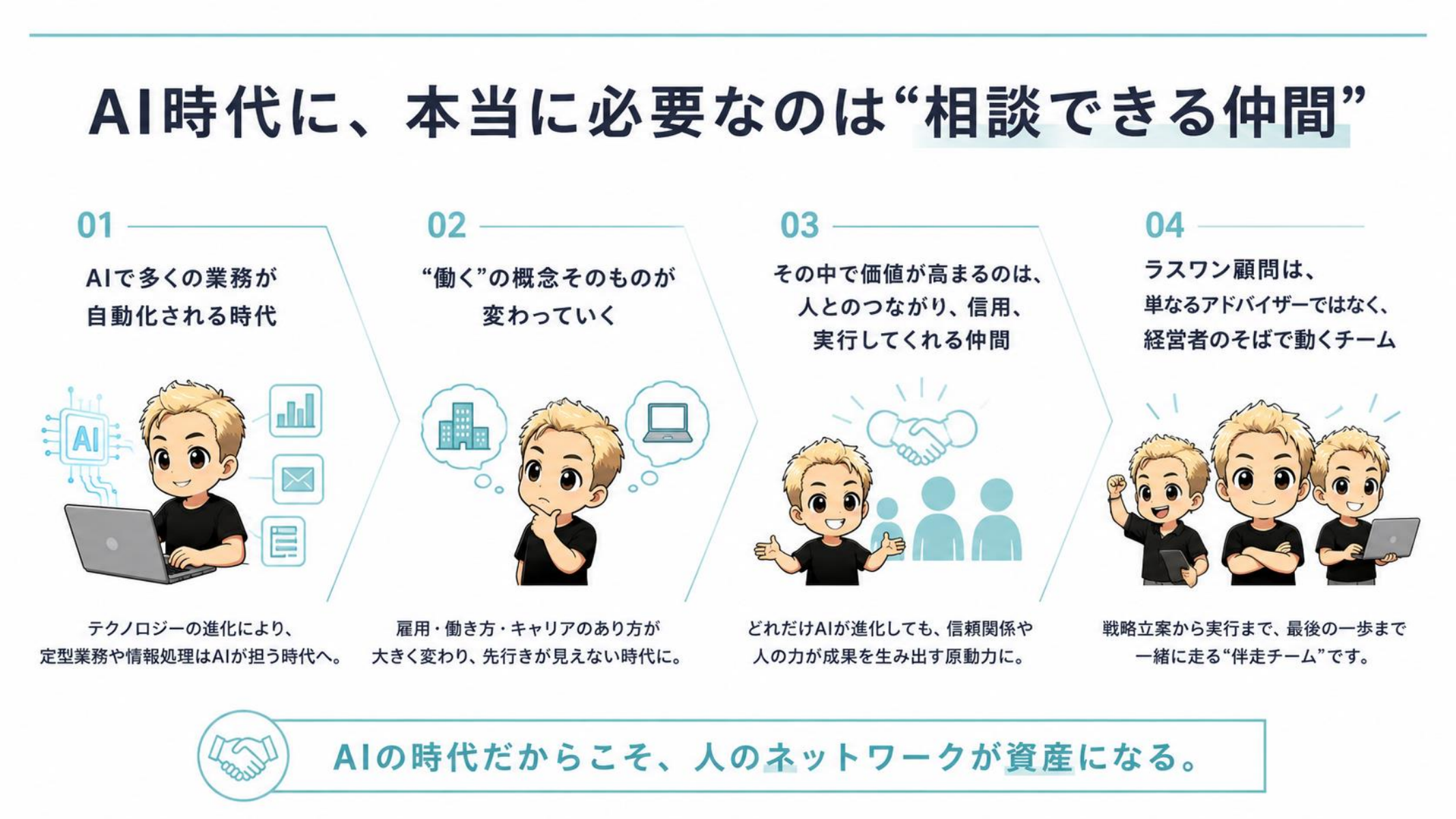 課題提起：AI時代に本当に必要なのは相談できる仲間。ラスワン顧問は経営者のそばで動く伴走チーム