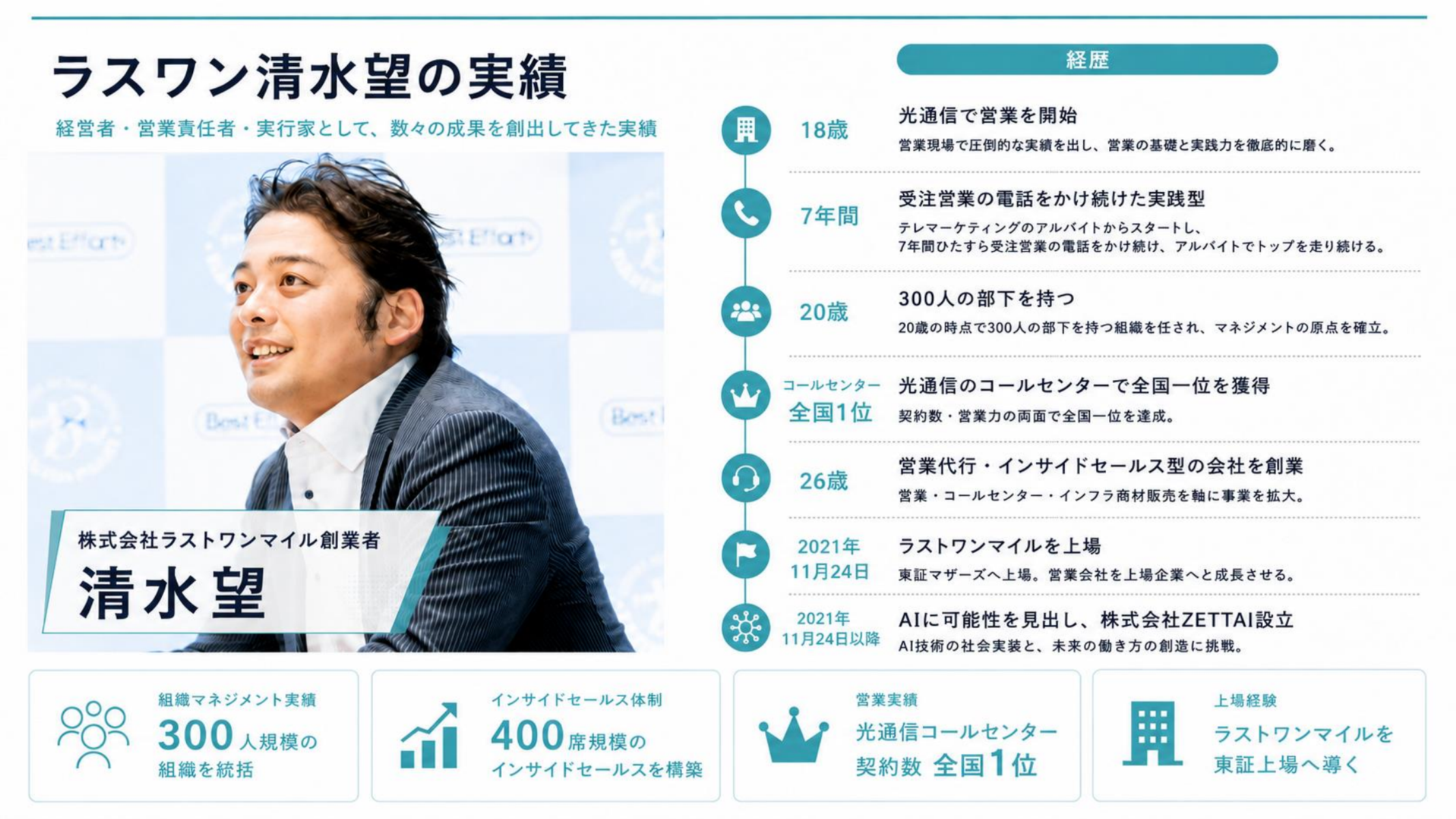 ラスワン清水望の実績：光通信からラストワンマイル上場、ZETTAI創業までの経歴と成果
