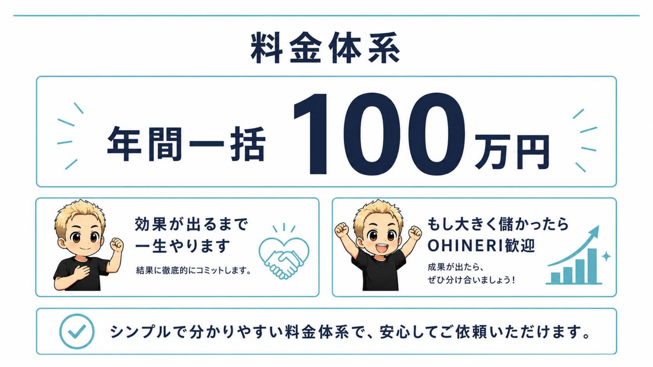 料金体系：年間一括100万円。効果が出るまで一生やる。大きく儲かったらおひねり歓迎